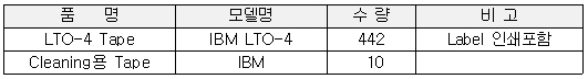 입찰내역