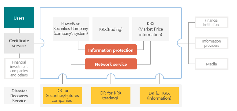 IT Infrastructure Service