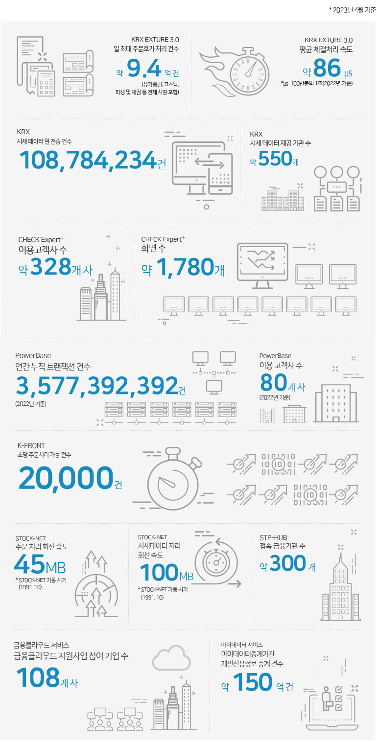 At A Glance